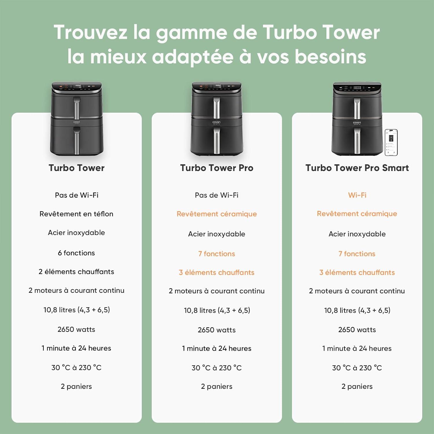imageCOSORI Air Fryer 108L Turbo Tower ProFriteuse sans huile avec 100 en Cramique Double Stack Dual BlazeampampTurbo Blaze3 Niveaux Cuisson7 Fonctions de Cuisson68 dconomie dnergie300 RecettesCramique 108L avec Wifi