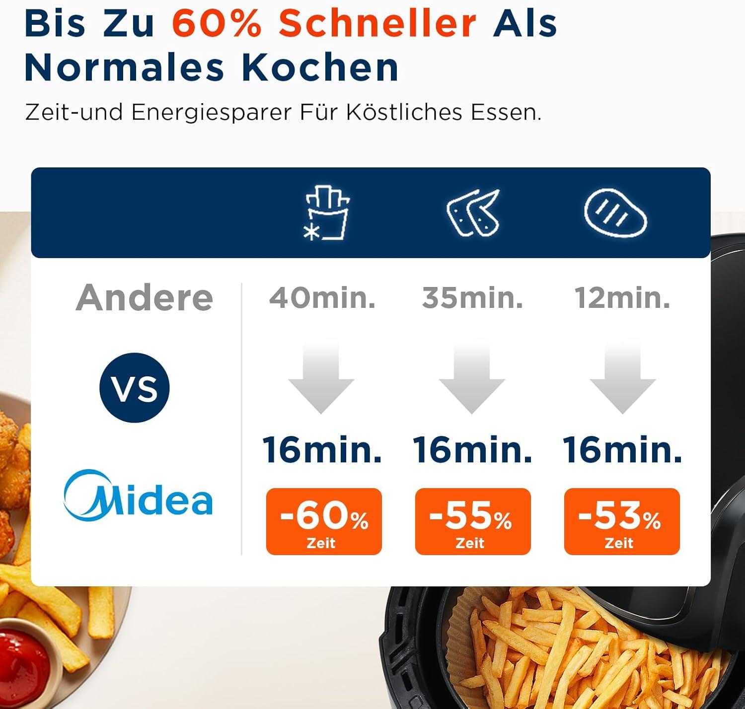 imageMidea Friteuse Air Chaud 2L Compacte 12 Programmes Air Fryer 80200C Panier Antiadhsif Lavable 1150W Sans BPA Idal Petites Cuisines NoirNoir Clair