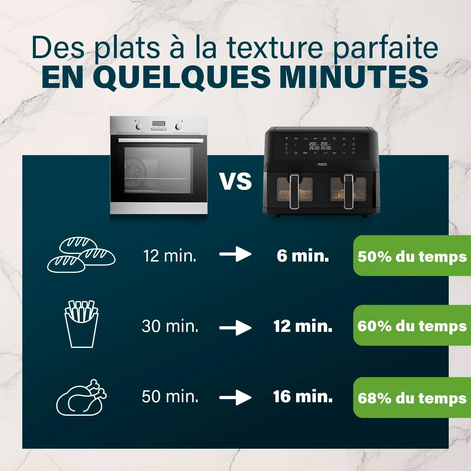 imagePrincess XXL friteuse sans huile double panier 11 L Sans BPA ni PFAS Fin de cuisson synchronise 8 programmes Hublot 2 400 W 1822762x5 5L